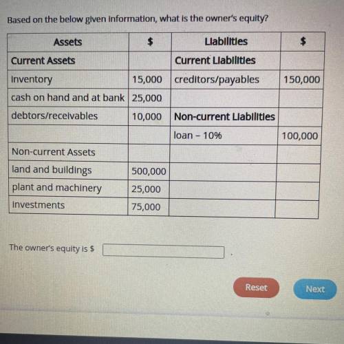 Based on the below given information, what is the owner's equity?

(Picture included)
The owners e