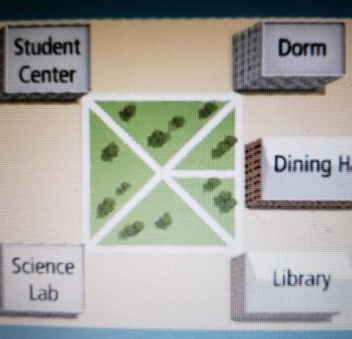 Solve It! This map of part of a college campus shows a square quad area with walking paths. The d