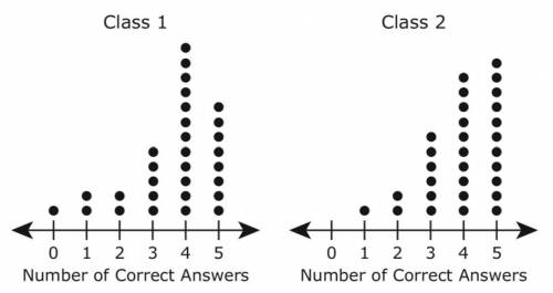 Pleaseeeeee help

The dot plot show the number of correct answers students got in a 5-item warm up