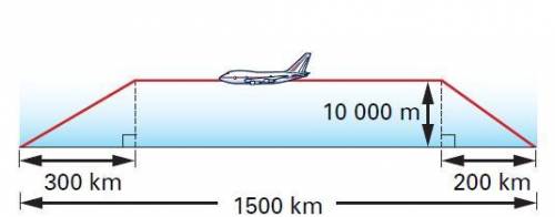 An airplane travels about 1,500 Km in a straight line between Toronto and Winnipeg. However, the pl