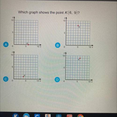 Which graph shows the point K (6,9)?
