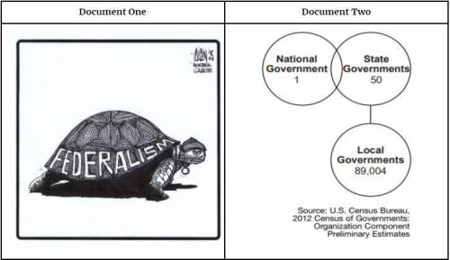 In Document 1, how is the author portraying federalism? Please use evidence from the cartoon as to