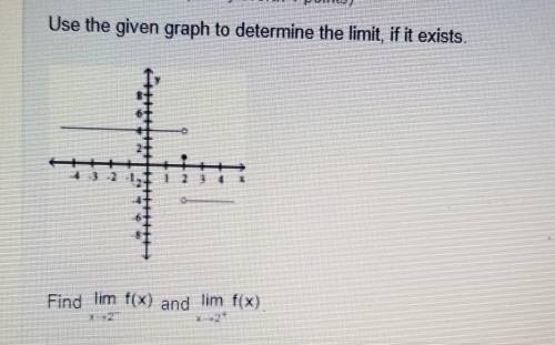 Use the given graph to determine the limit, if it exists.​
