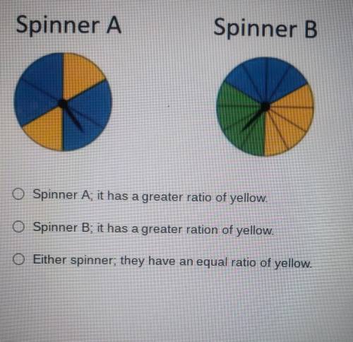 At a carnival, you have a choice of spinning Spinner A or Spinner B. You win a prize if your spinne