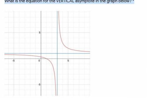 What is the equation for the VERTICAL asymptote in the graph below?