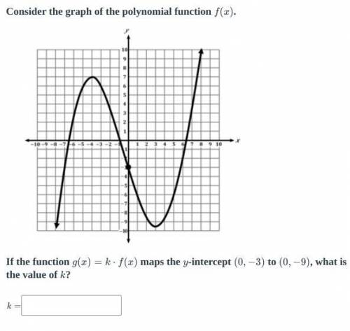 NO LINKS Consider the graph of the polynomial function f(x).If the function g(x)=k⋅f(x) maps the y-
