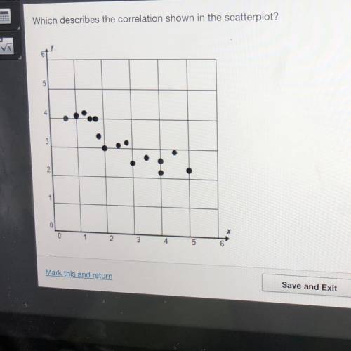 Which describes the correlation shown in the scatterplot?

5
4
2
1
0
0
1
2
3
4
5