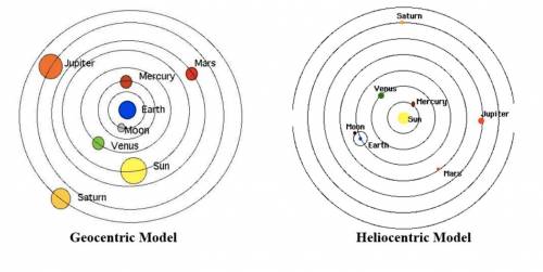 The following diagrams show the Geocentric and Heliocentric models of our solar system. What would