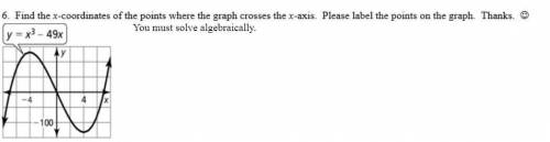 Find the x-coordinates of the points where the graph cross across the x-axis.