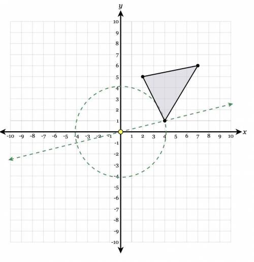 What is the perpendicular to the line that is drawn?