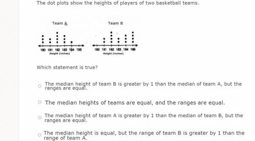 The dot plots show the heights of the players on two basketball teams
