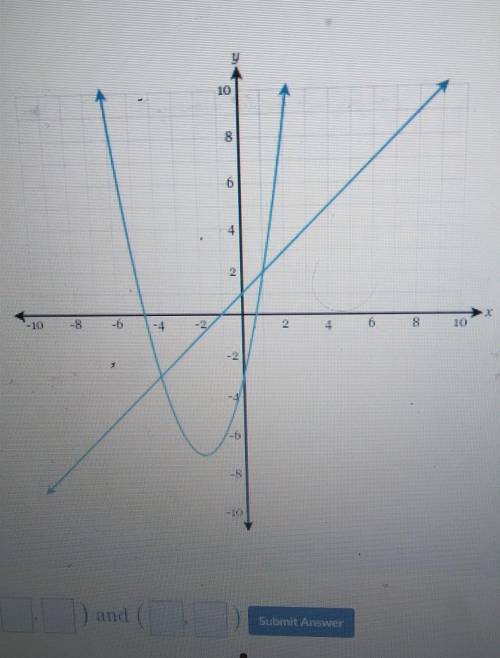 What orders pairs are the solutions of the system of equations shown in the graph below?​