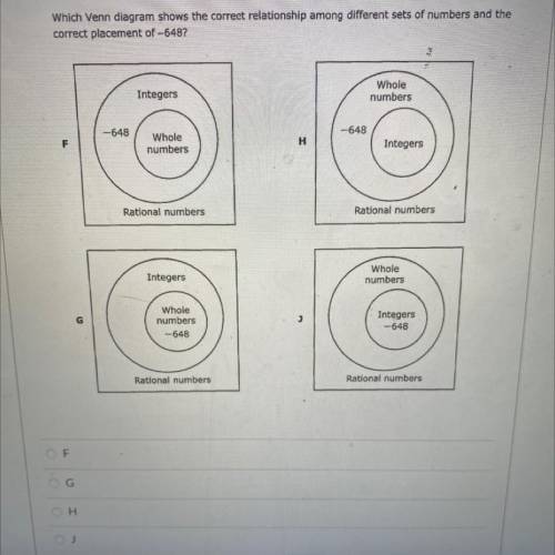 (PLEASE ASAP)

Which Venn diagram shows the correct relationship among different sets of numbers a