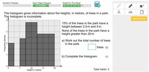 The histogram gives information about the heights in metres of trees in a park the histogram is inc
