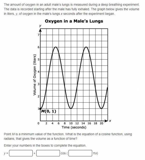 The amount of oxygen in an adult male’s lungs is measured during a deep breathing experiment. The d