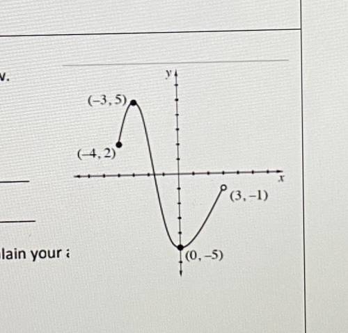 Please Help!
Draw the inverse of the graph. Is the inverse a function? Explain your answer.