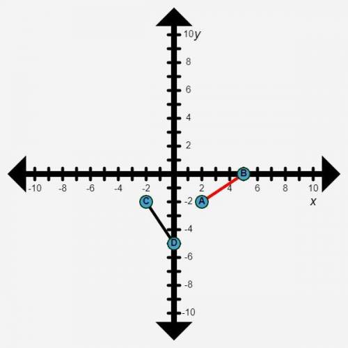 Part E

Open the line segment rotation application. Line segment AB is a 90° rotation counterclock