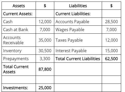 (Please no links! and help ASAP!) An extract of a balance sheet is given. What are the debt-equity