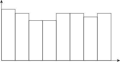 HELP ME PLSSLSLLSLSLSSL BRAINLIEST

Which term best describes the shape of this distribution?
skew