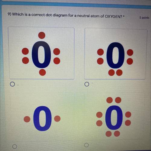 Which is the correct dot diagram for a neutral atom of Oxygen?