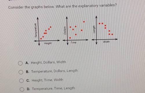 Consider the graphs below. What are the explanatory variables?​