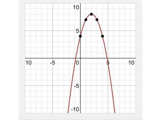 The graph of h(x)=-x^2+4x+4​