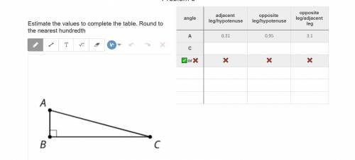 Estimate the values to complete the table. Round to the nearest hundredth