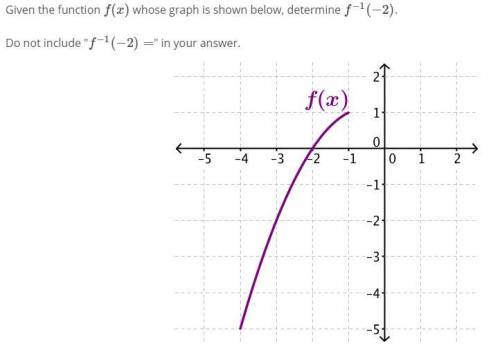 Given the function f(x) whose graph is shown below, determine f−1(−2).

Do not include f−1(−2)=