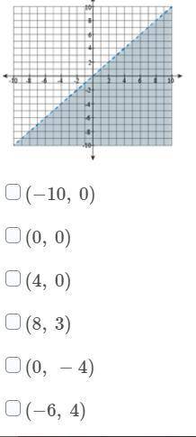 Which of the following coordinate points are solutions to the linear inequality? (Select all that a
