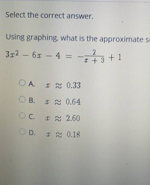 Select the correct answer. Using graphing, what is the approximate solution of this equation?​