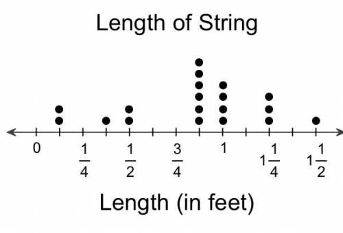 Wai recorded the length of each string needed for a knitting project. What is the total length of s