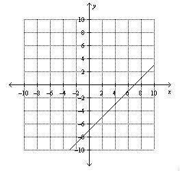 Match the graph with its equation

A7x – 7y = –49
B7x + 7y = 0
C–7x +7y = –49
D7x + 7y = 49