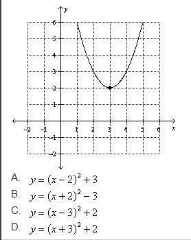 Determine the equation of the quadratic function shown below.