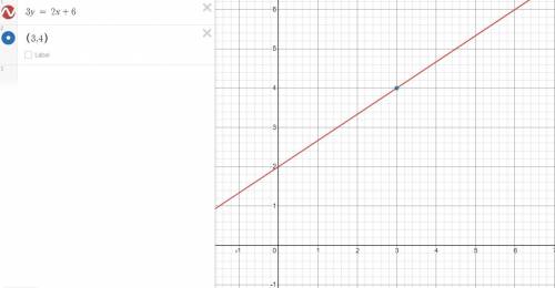 4) Write the equation for the line of best fit shown in the graph below. Show all your work.

(3 po