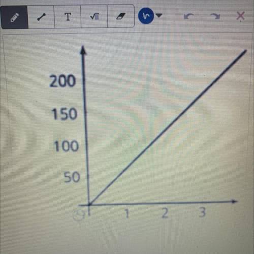 This graph represents d = 60t, where d is the distance

in miles that you would travel in t hours