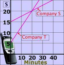 Use the following graph to answer questions #3-#5. The graph shows the total cost of adding an inte