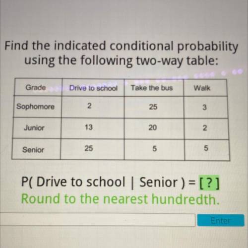 PLEASE HELP!!!

Find the indicated conditional probability
using the following two-way table:
Grad