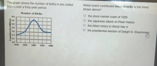 Us history question, Graph . Will mark the brainliest