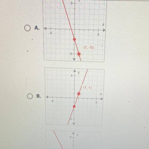 On a piece of paper, graph y= -2x-3. then determine which answer matches the graph you drew.