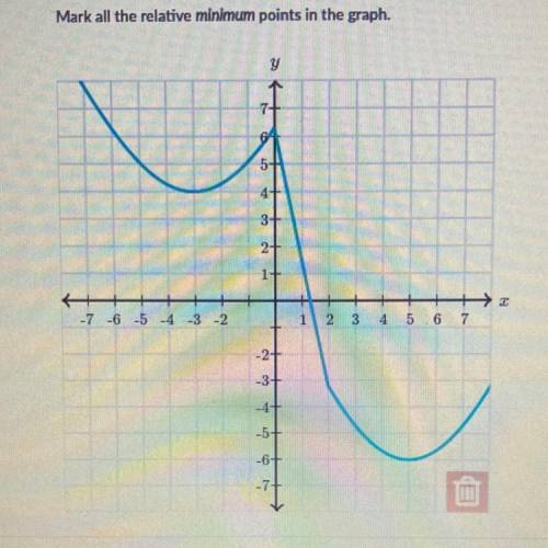 Please help!! 
Mark all the relative minimum points in the graph.