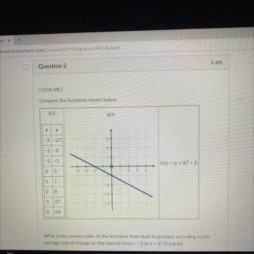 What is the correct order of the functions from least to greatest according to the

average rate o