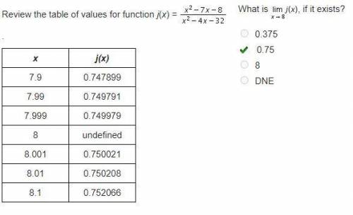 Review the table of values for function j(x) = StartFraction x squared minus 7 x minus 8 Over x squ