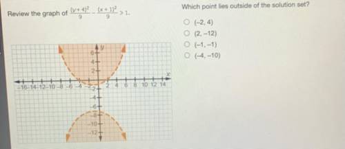 Which point lies outside of the solution set? A B C D