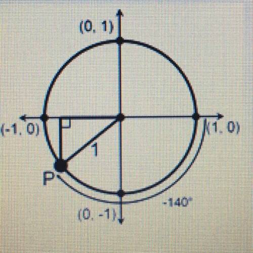 Point P is on a unit circle. Solve for the coordinates of P. Show your work and explain the steps y