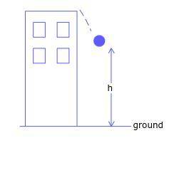 A ball is thrown from a height of 141 feet with an initial downward velocity of 21 ft/s. The ball's