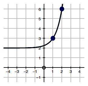 Help! I will Mark Brainliest!

For the graphed function f(x) = (4)x − 1 + 2, calculate the average