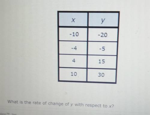 X Х у -10 -20 -4 - -5 4 15 10 30 What is the rate of change of y with respect to x?​