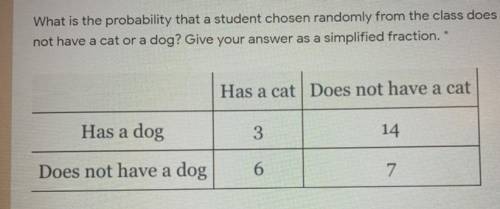 Asap please !

What is the probability that a student chosen randomly from the class does not have
