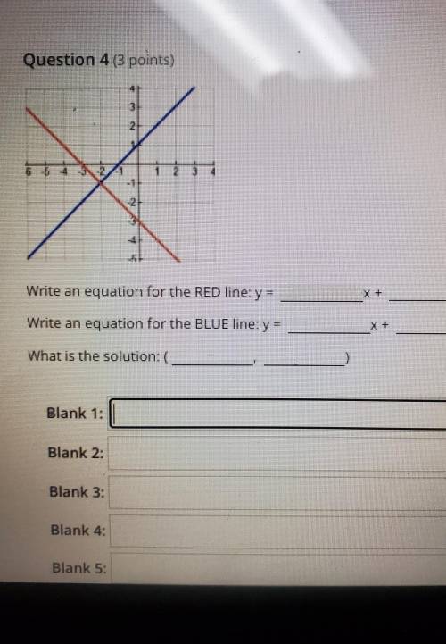 Please write equation for Red and Blue lines with the solution as well, thanks!​