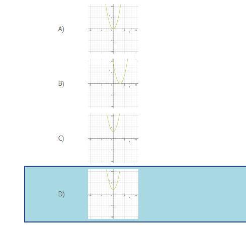 Which graph represents the PARENT function of y = x^2+ 3